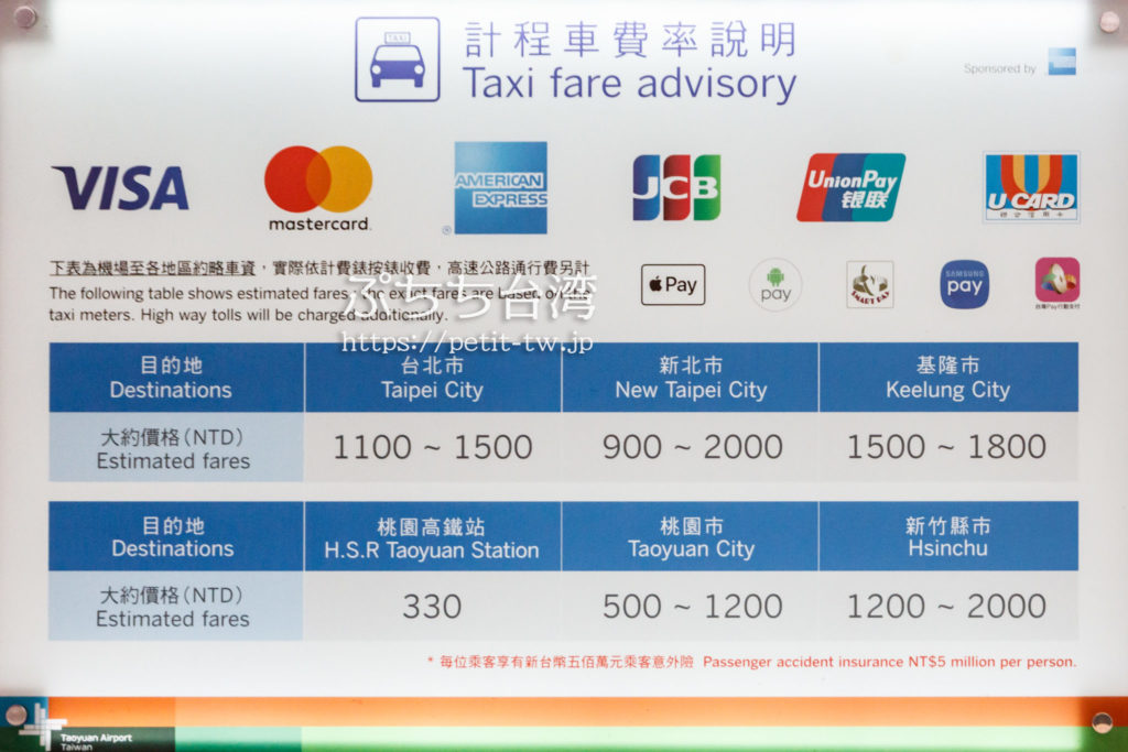 桃園空港から台北市内のタクシー料金表