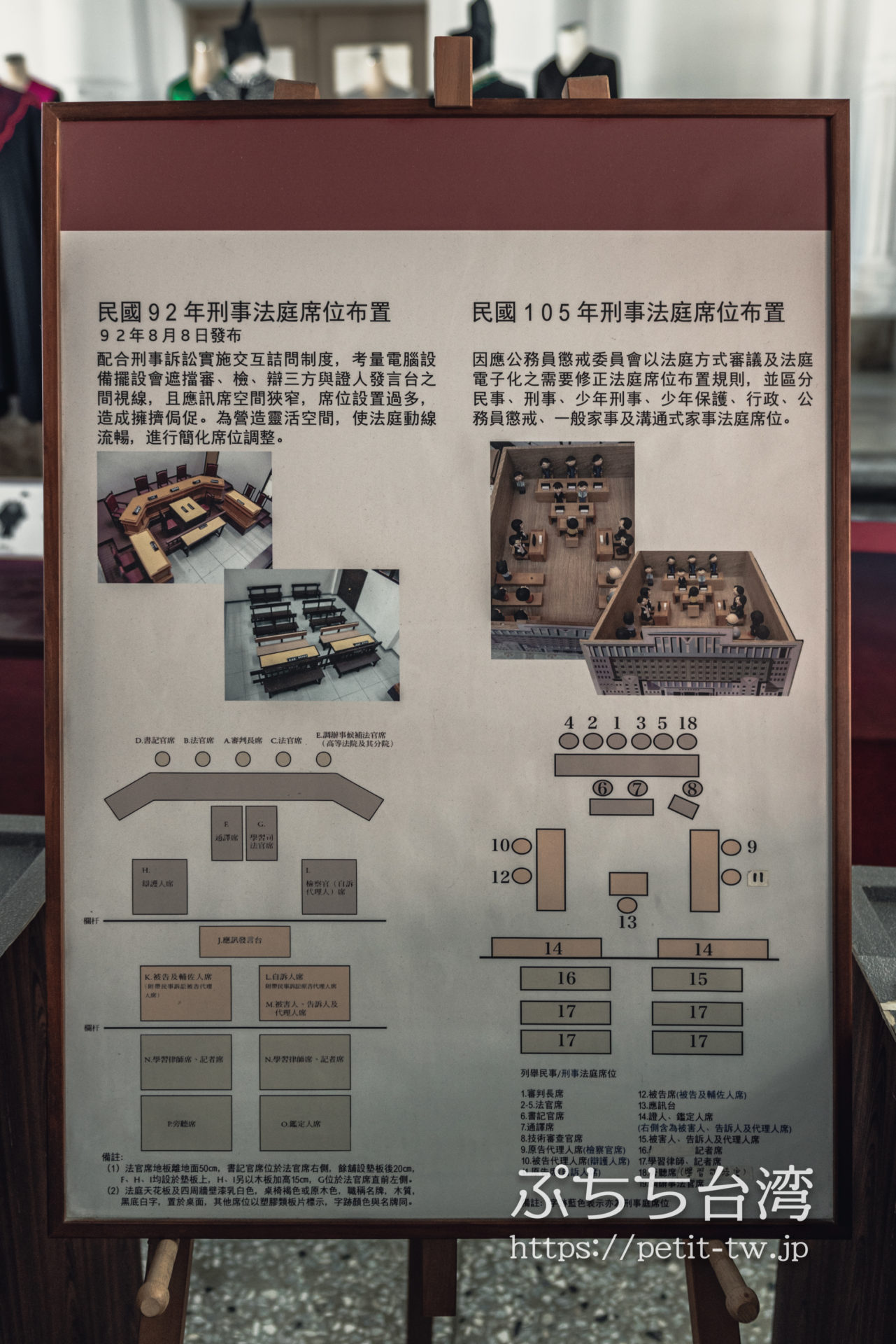 国定古跡台南地方法院（旧台南地方法院）の法廷の概要説明