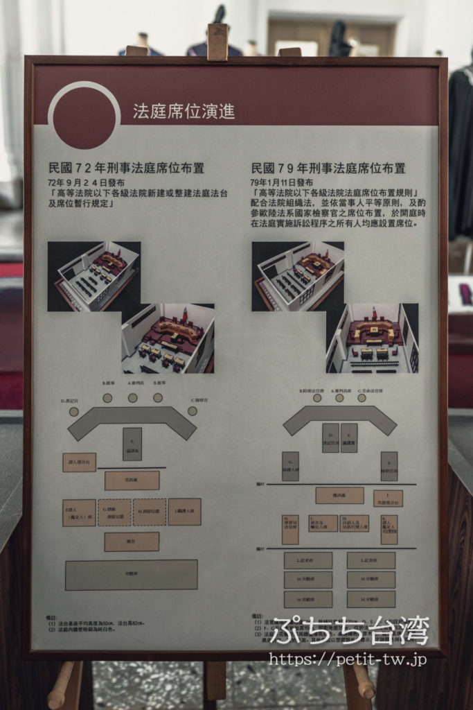国定古跡台南地方法院（旧台南地方法院）の法廷の概要説明